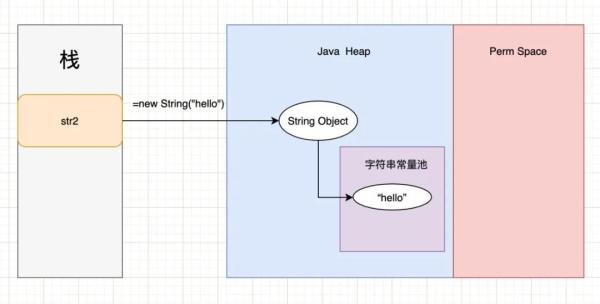 Nacos中使用String.intern方法有什么用