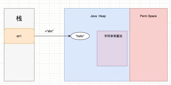 Nacos中使用String.intern方法有什么用