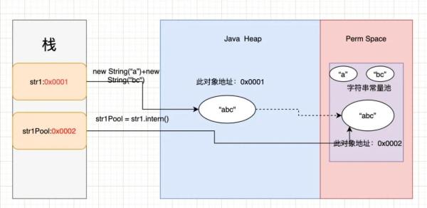 Nacos中使用String.intern方法有什么用