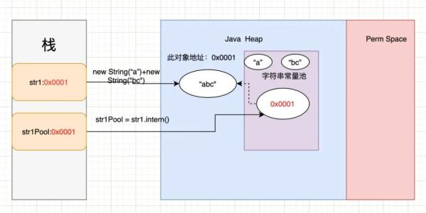 Nacos中使用String.intern方法有什么用