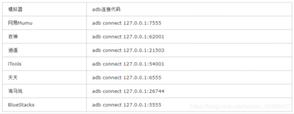 怎么用Airtest模拟器来连接手机