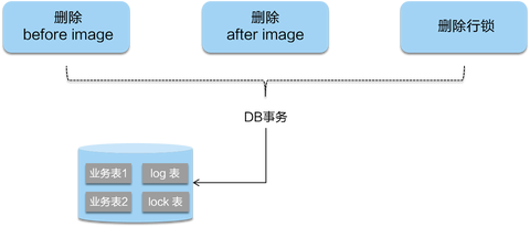 Seata分布式事务XA与AT的示例分析