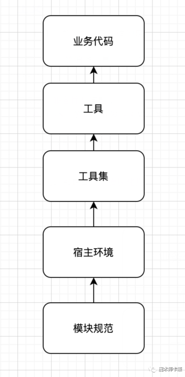 js中ESM规范的示例分析