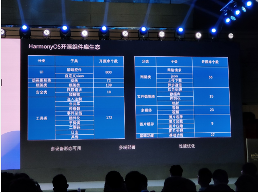 HarmonyOS开发HDD上海站传递的重要信息有哪些