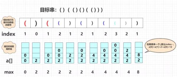 在web开发中的栈是什么