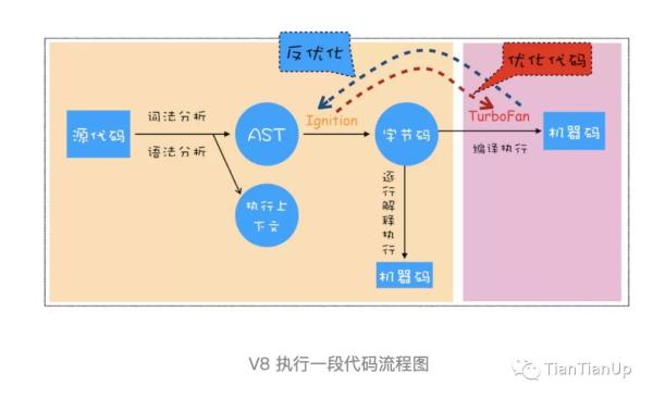 JS引擎执行流程是怎样的