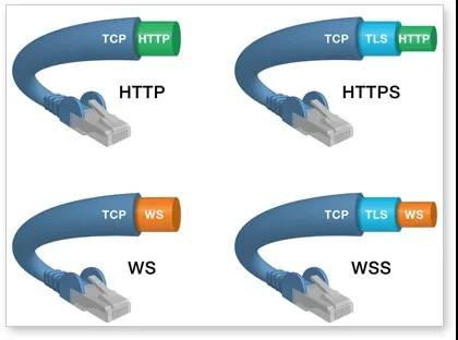 .NET WebSocket核心原理是怎样的