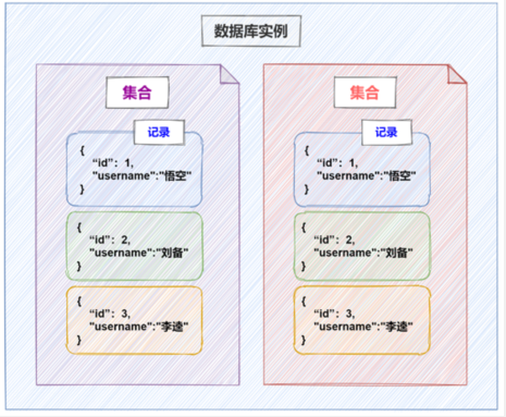 Serverless开发实战中Todo是怎样的