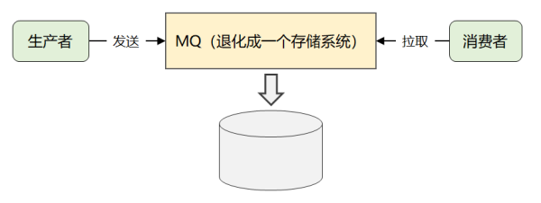 到底什么是Kafka架構(gòu)設(shè)計(jì)的任督二脈