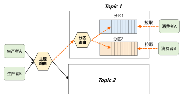 到底什么是Kafka架構(gòu)設(shè)計(jì)的任督二脈