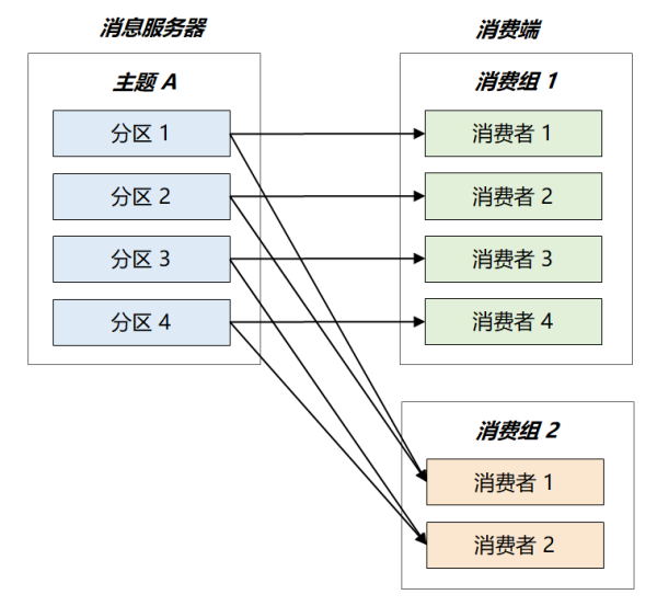 到底什么是Kafka架構(gòu)設(shè)計(jì)的任督二脈