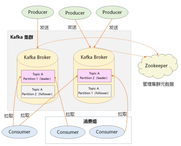 到底什么是Kafka架构设计的任督二脉