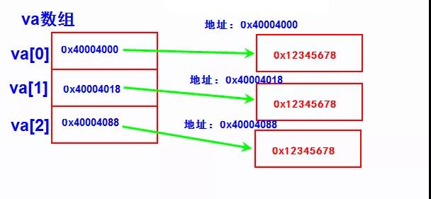 如何理解C语言中的指针类型