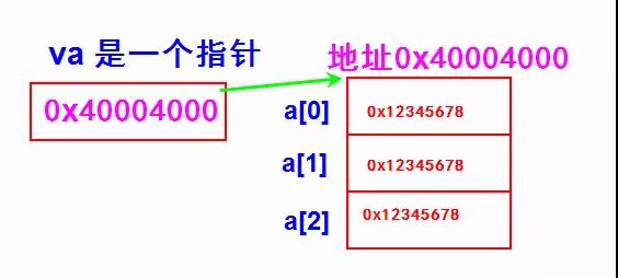 如何理解C语言中的指针类型