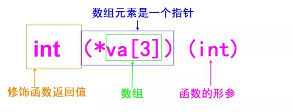 如何理解C语言中的指针类型