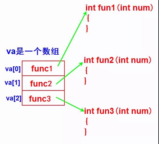 如何理解C语言中的指针类型