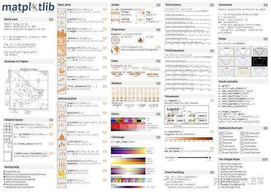 Matplotlib速查表是怎样的