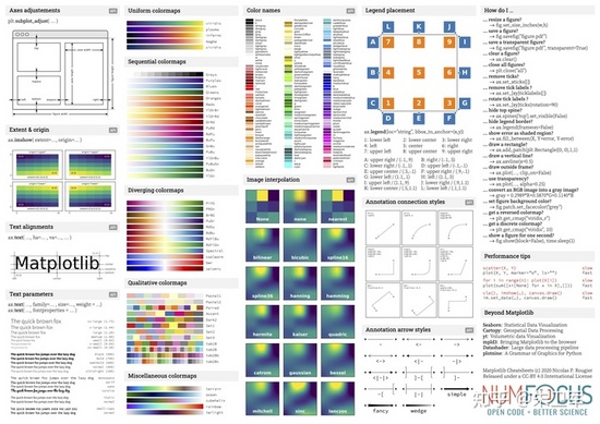 Matplotlib速查表是怎样的