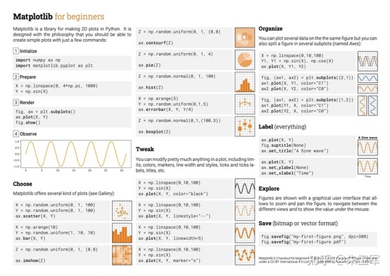 Matplotlib速查表是怎样的