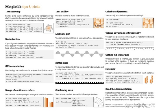 Matplotlib速查表是怎样的