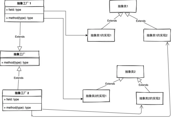 电商公司都是怎么用Factory mode的