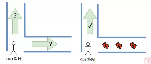 web开发中如何创建和遍历二叉树