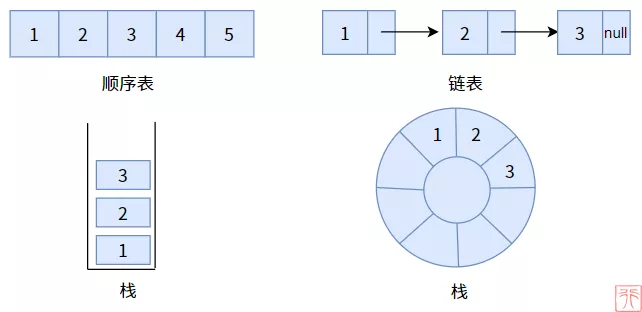 web开发中二叉树的示例分析