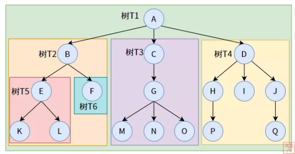 web开发中二叉树的示例分析