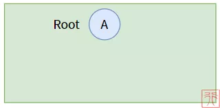 web开发中二叉树的示例分析