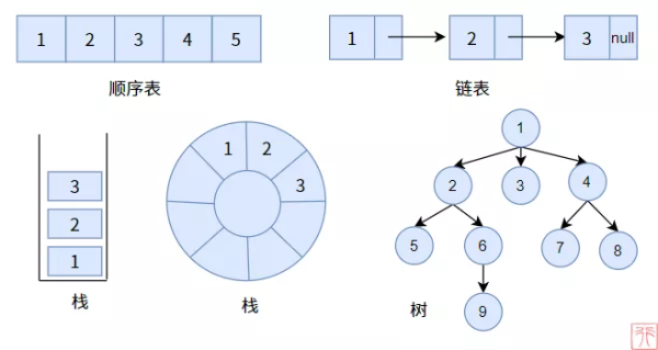 web开发中二叉树的示例分析