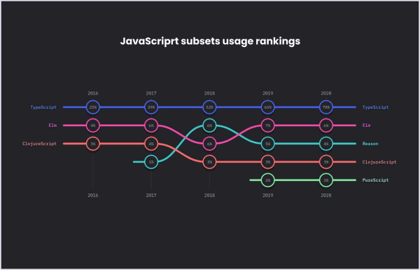 2021年JavaScript的主要发展趋势是什么