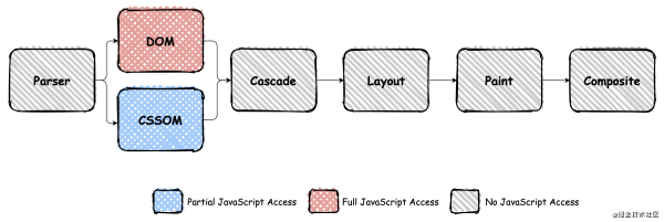 什么是CSS in JS與JS in CSS