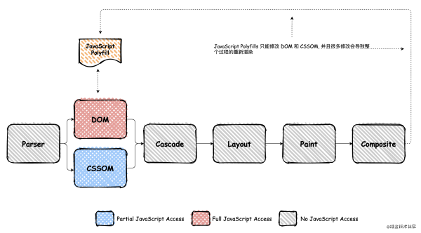 什么是CSS in JS與JS in CSS