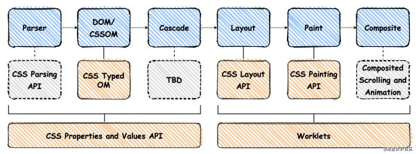 什么是CSS in JS與JS in CSS