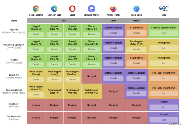 什么是CSS in JS與JS in CSS