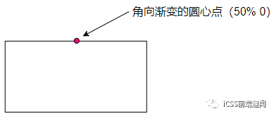 怎么用CSS绘制三角形