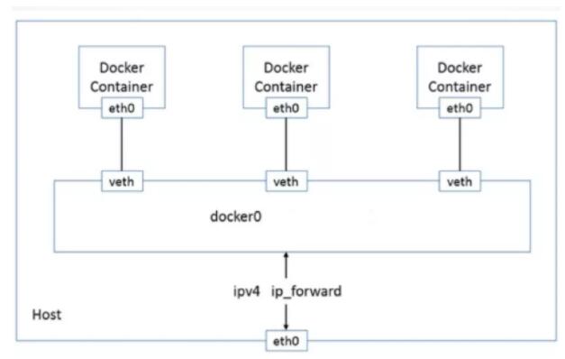 什么是Kubernetes集群網(wǎng)絡(luò)