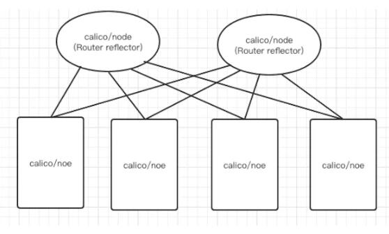 什么是Kubernetes集群网络