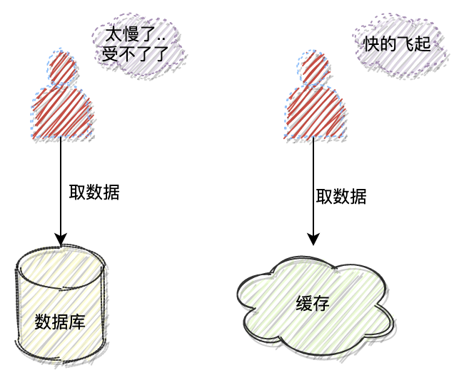 双写方式是什么