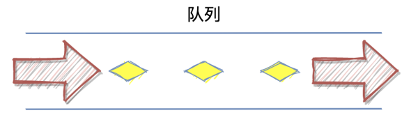 雙寫方式是什么