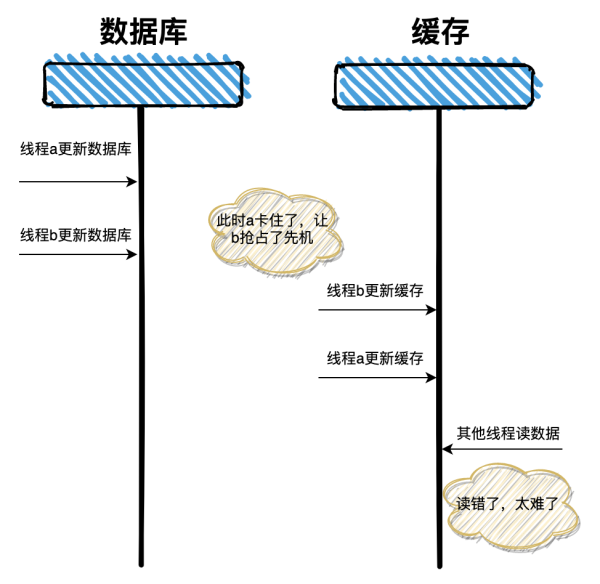 雙寫方式是什么