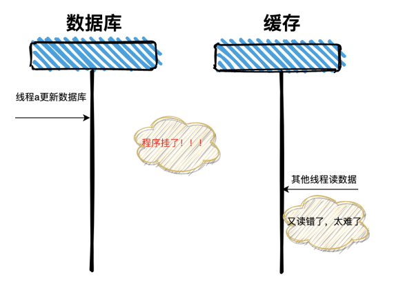 双写方式是什么