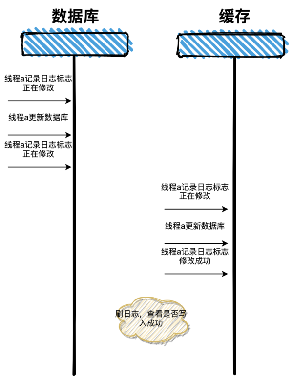 双写方式是什么