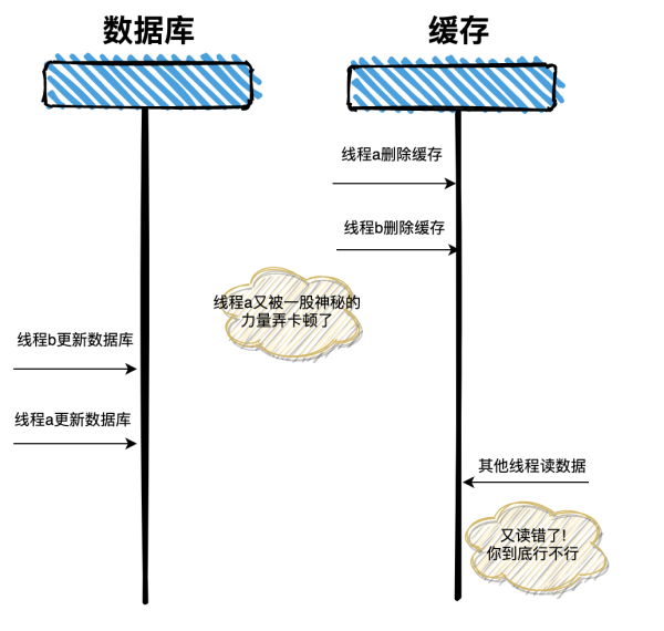 双写方式是什么