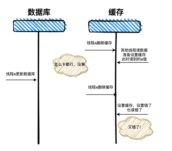 雙寫方式是什么