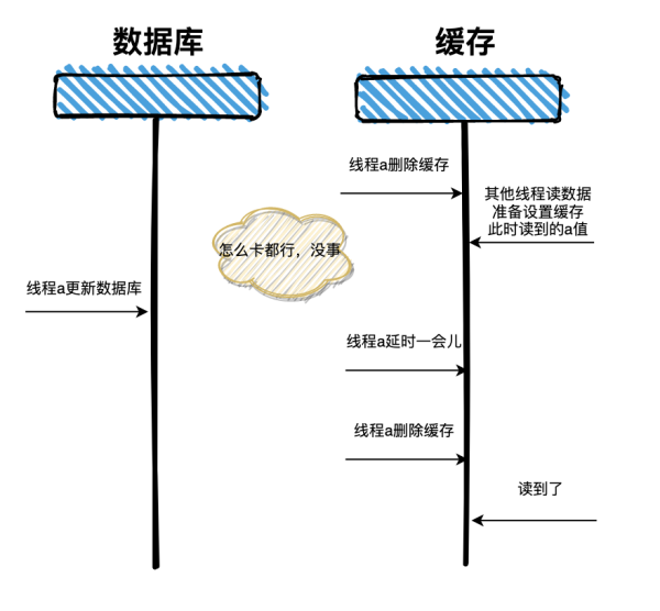 双写方式是什么