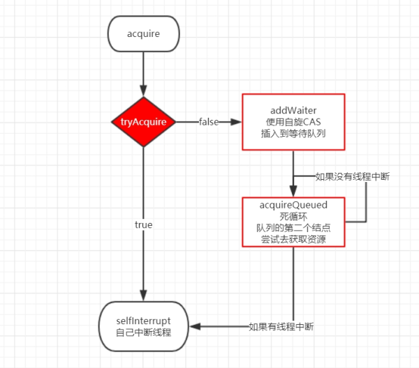 什么是AQS抽象队列同步器