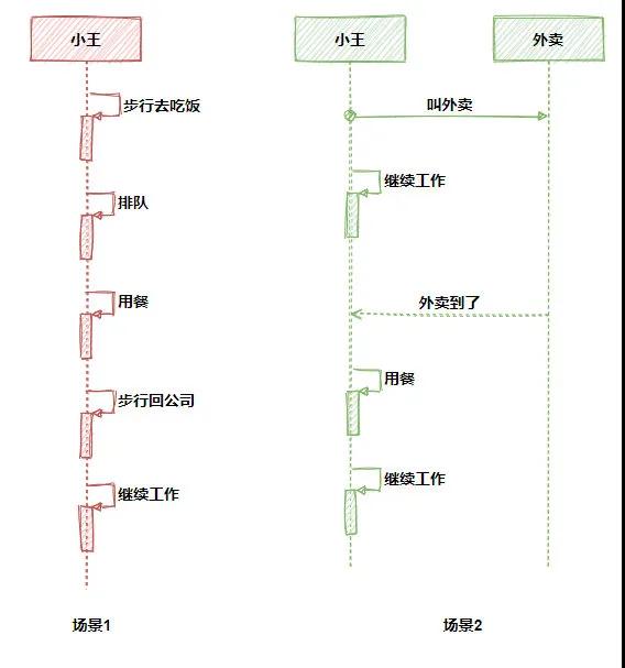 多线程中Future模式的详细介绍