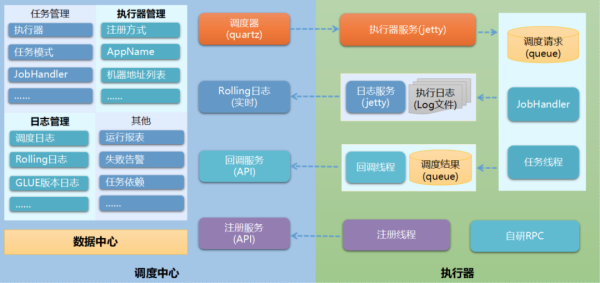 定时任务的实现方法有哪些