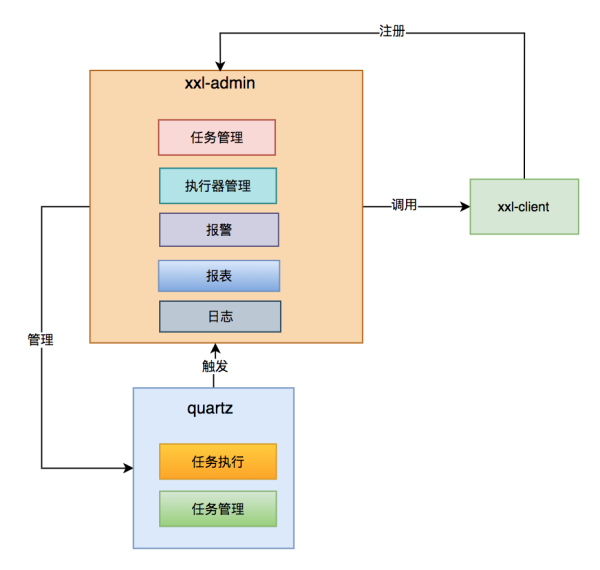 定时任务的实现方法有哪些